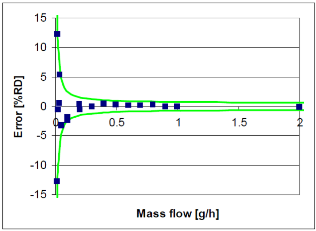 Micromachines 04 00022 g008 1024