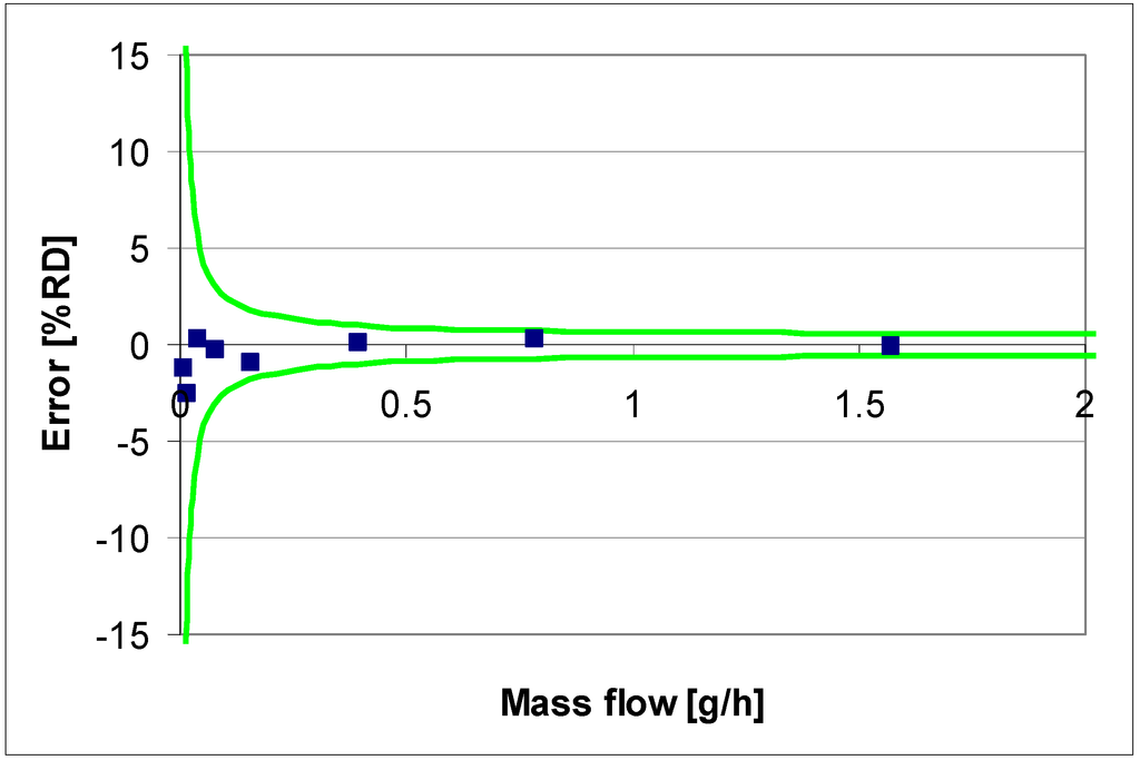 Micromachines 04 00022 g009 1024
