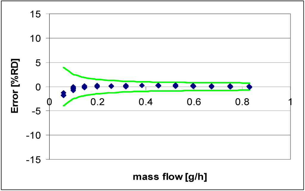 Micromachines 04 00022 g010 1024