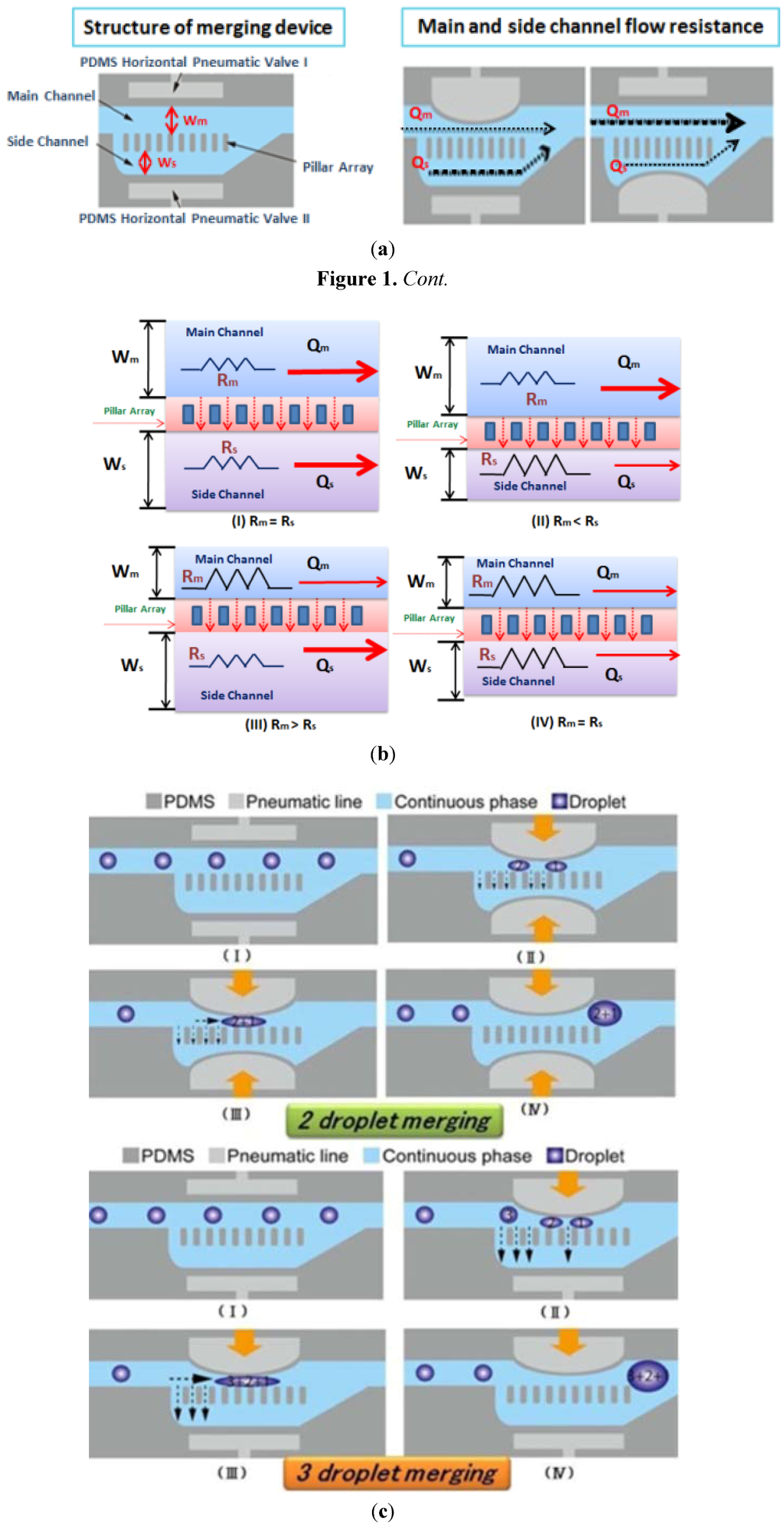 Micromachines 04 00034 g001 1024