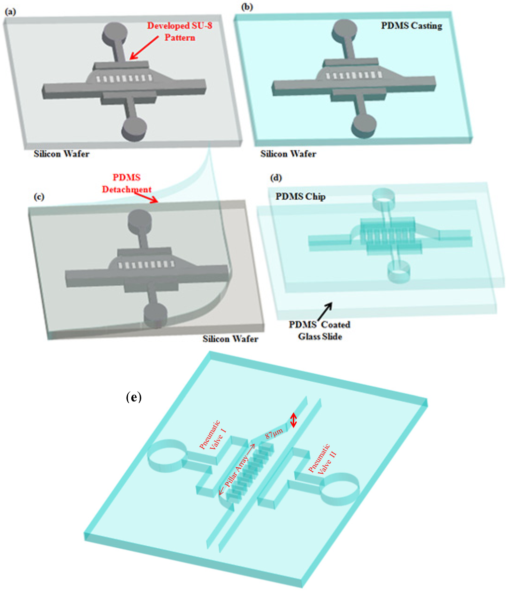 Micromachines 04 00034 g003 1024