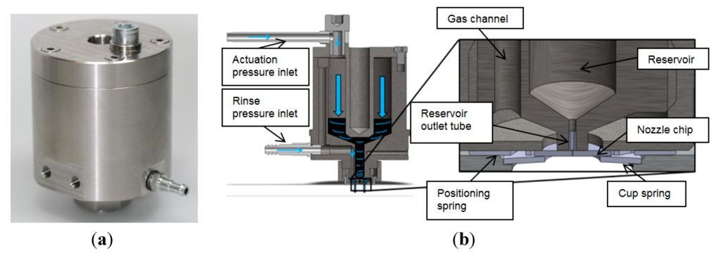 Micromachines 04 00049 g003 1024