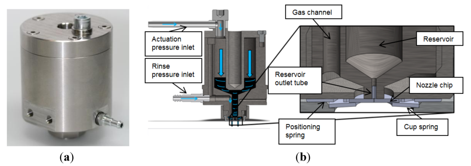 Micromachines 04 00049 g003