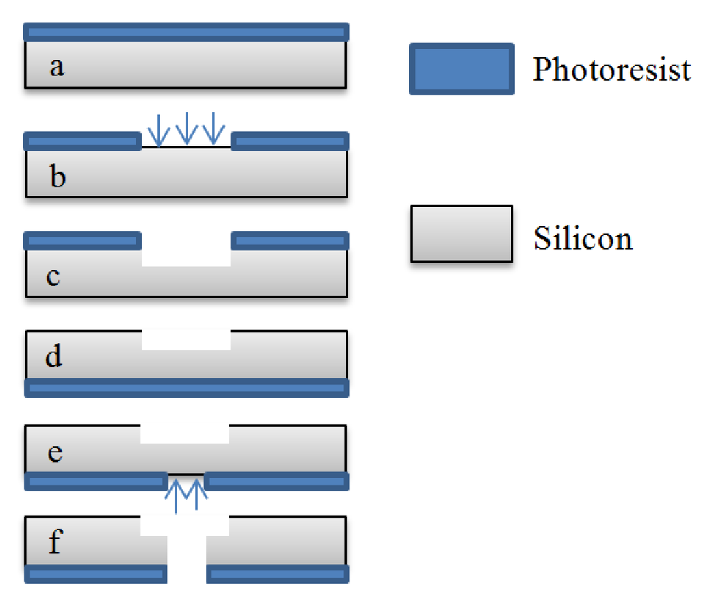 Micromachines 04 00049 g007 1024