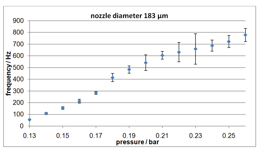 Micromachines 04 00049 g009 1024