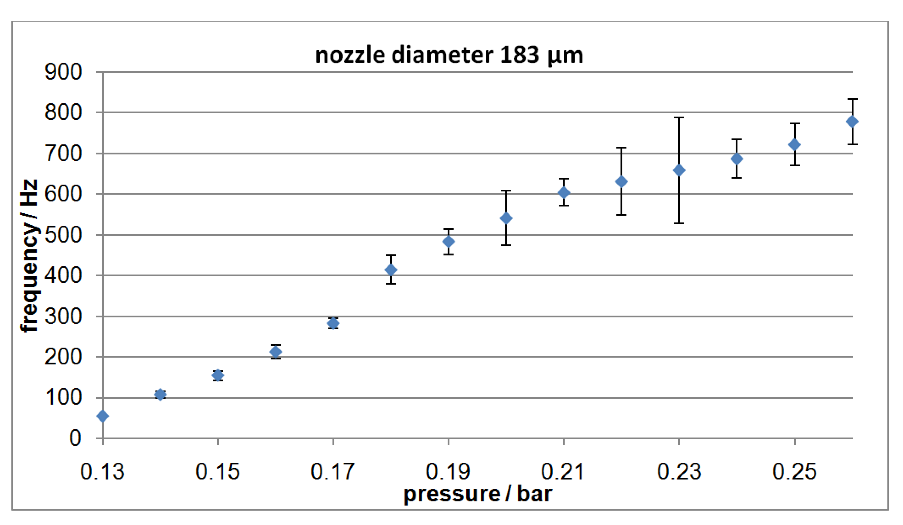 Micromachines 04 00049 g009