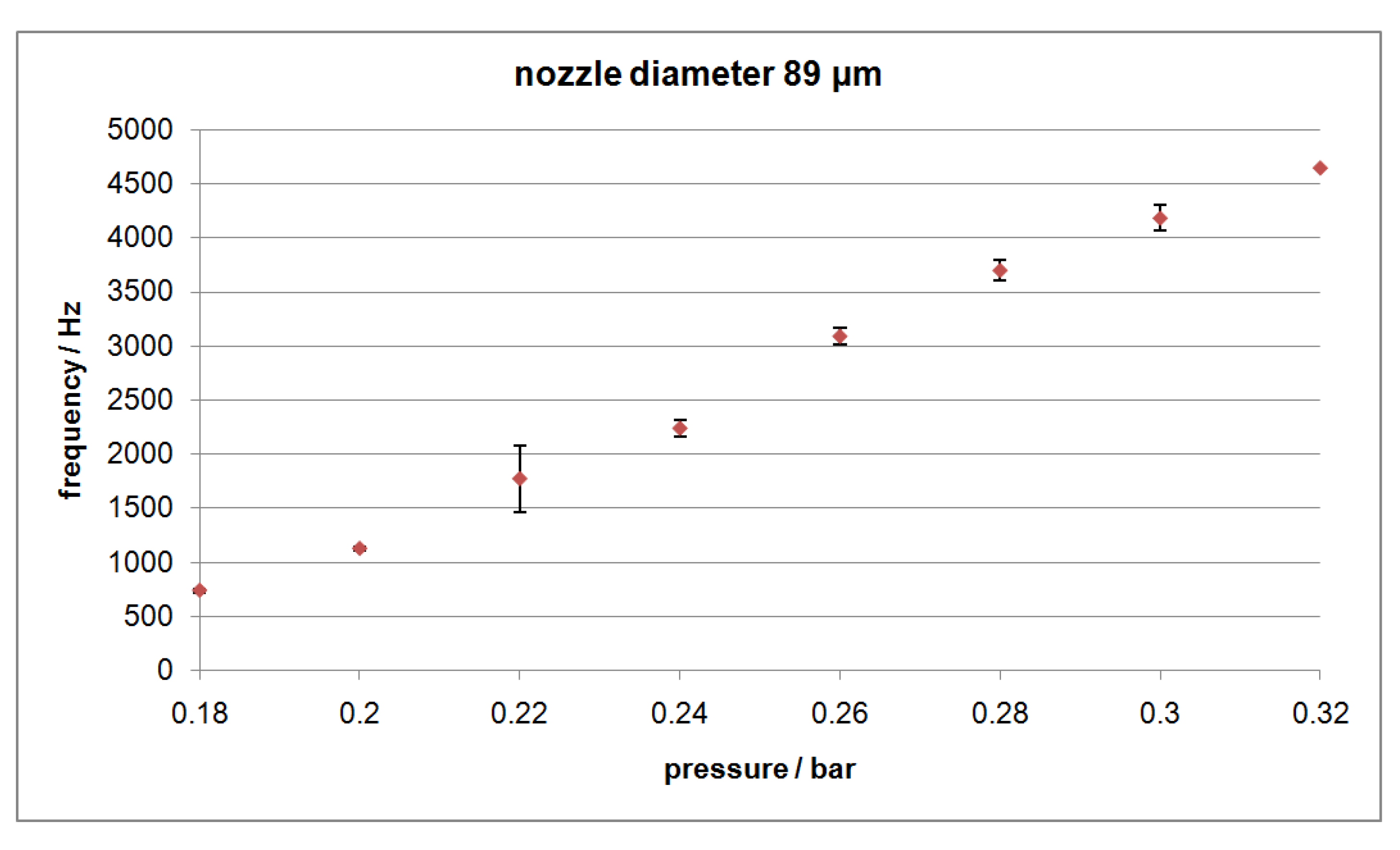 Micromachines 04 00049 g010