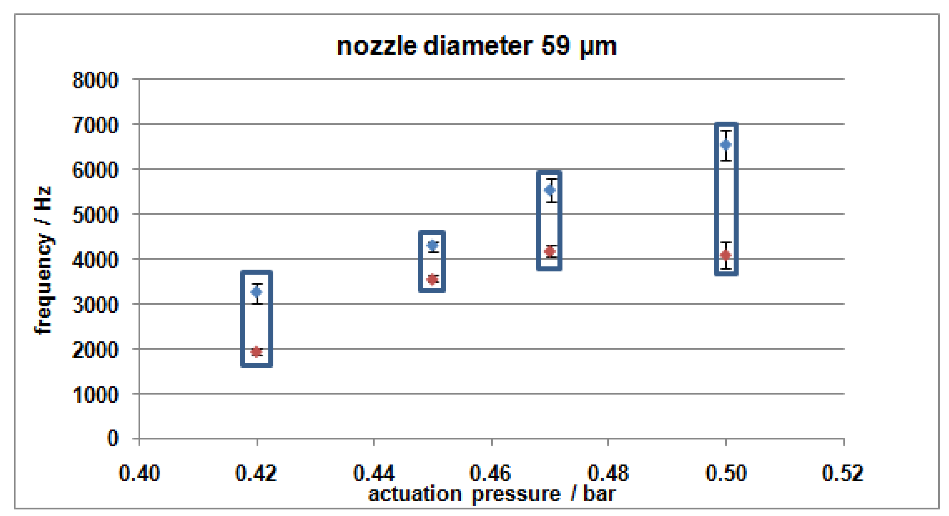 Micromachines 04 00049 g011