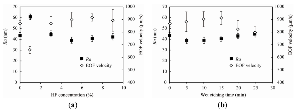 Micromachines 04 00067 g003 1024