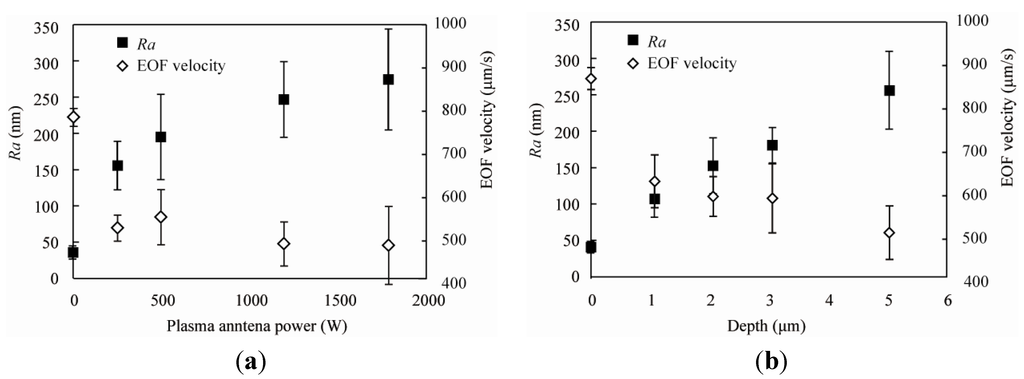 Micromachines 04 00067 g004 1024