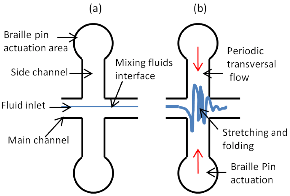 Micromachines 04 00080 g001 1024