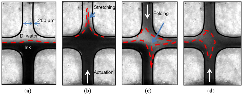 Micromachines 04 00080 g004 1024
