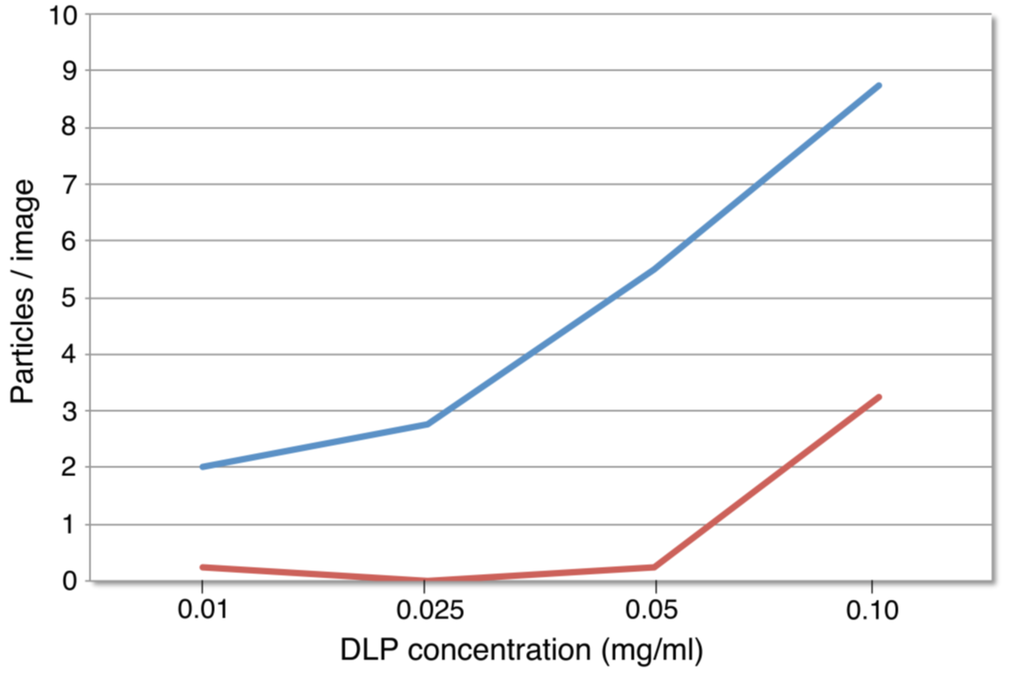 Micromachines 04 00090 g002 1024