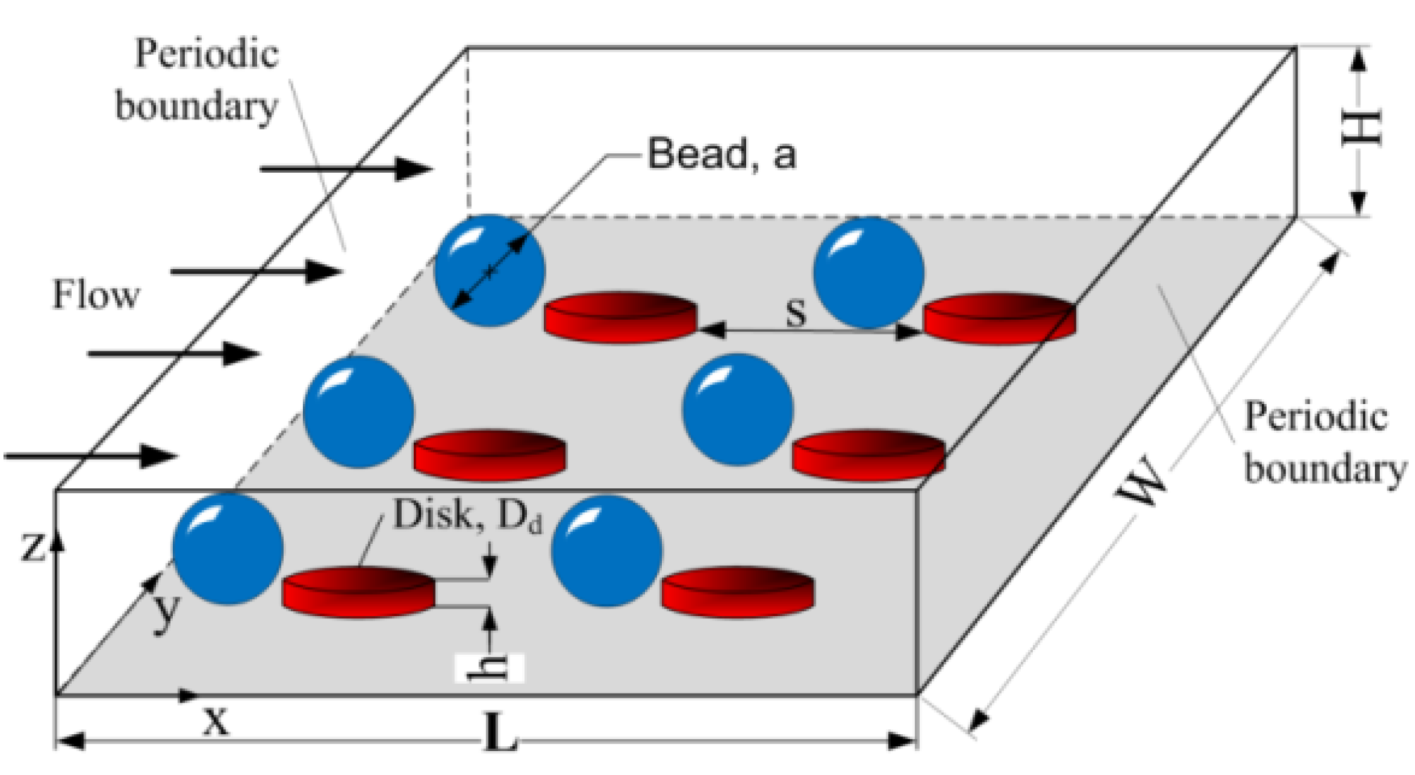 Micromachines 04 00103 g002