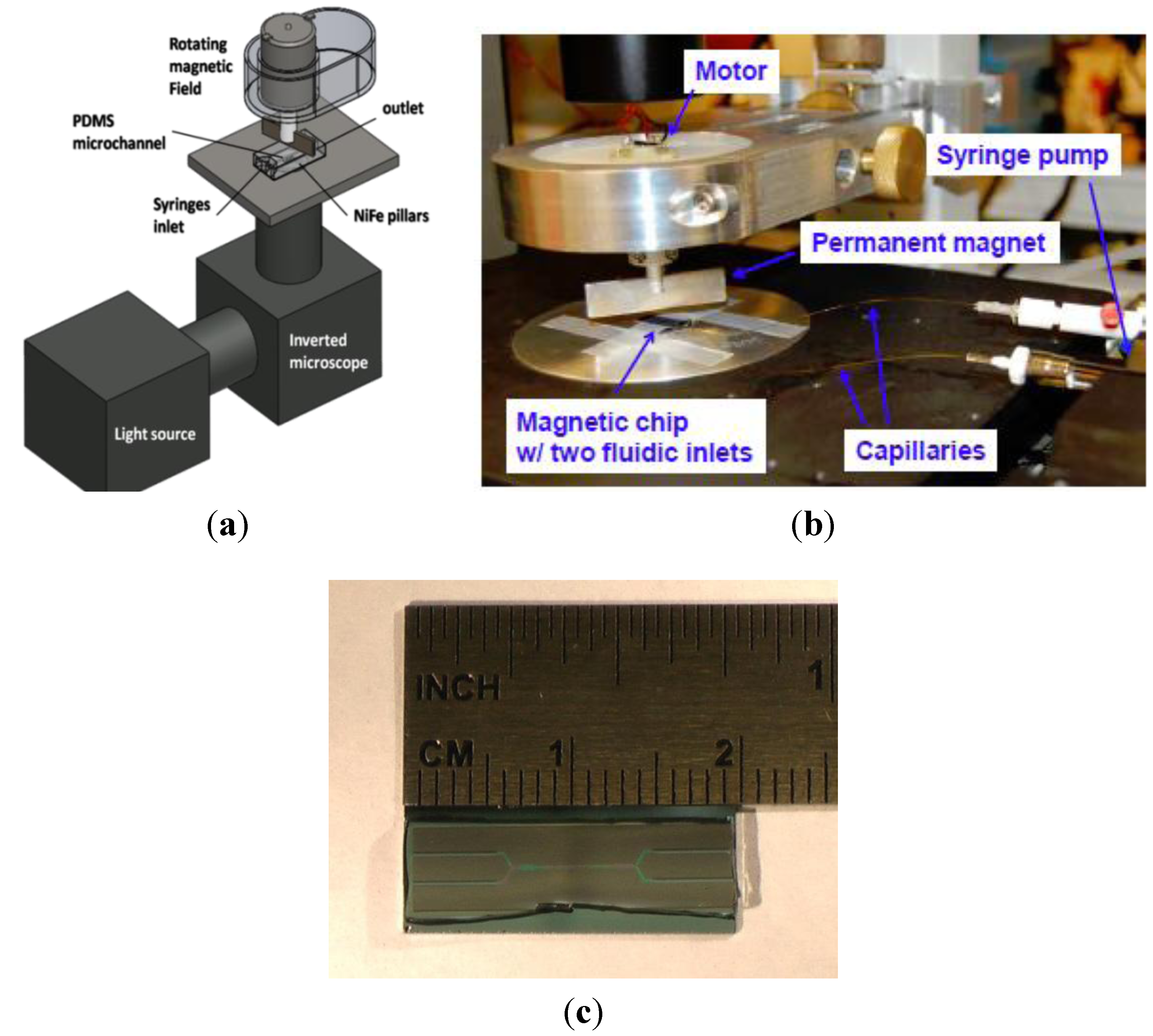 Micromachines 04 00103 g003