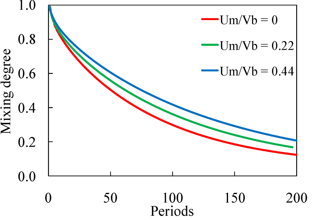 Micromachines 04 00103 g005 1024