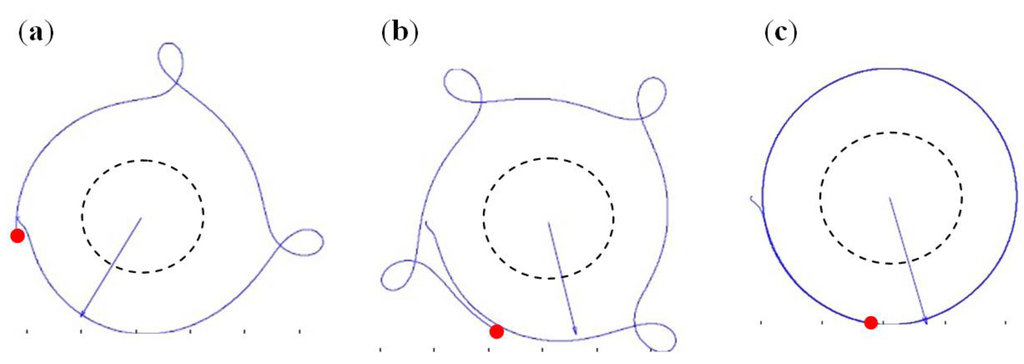 Micromachines 04 00103 g006 1024