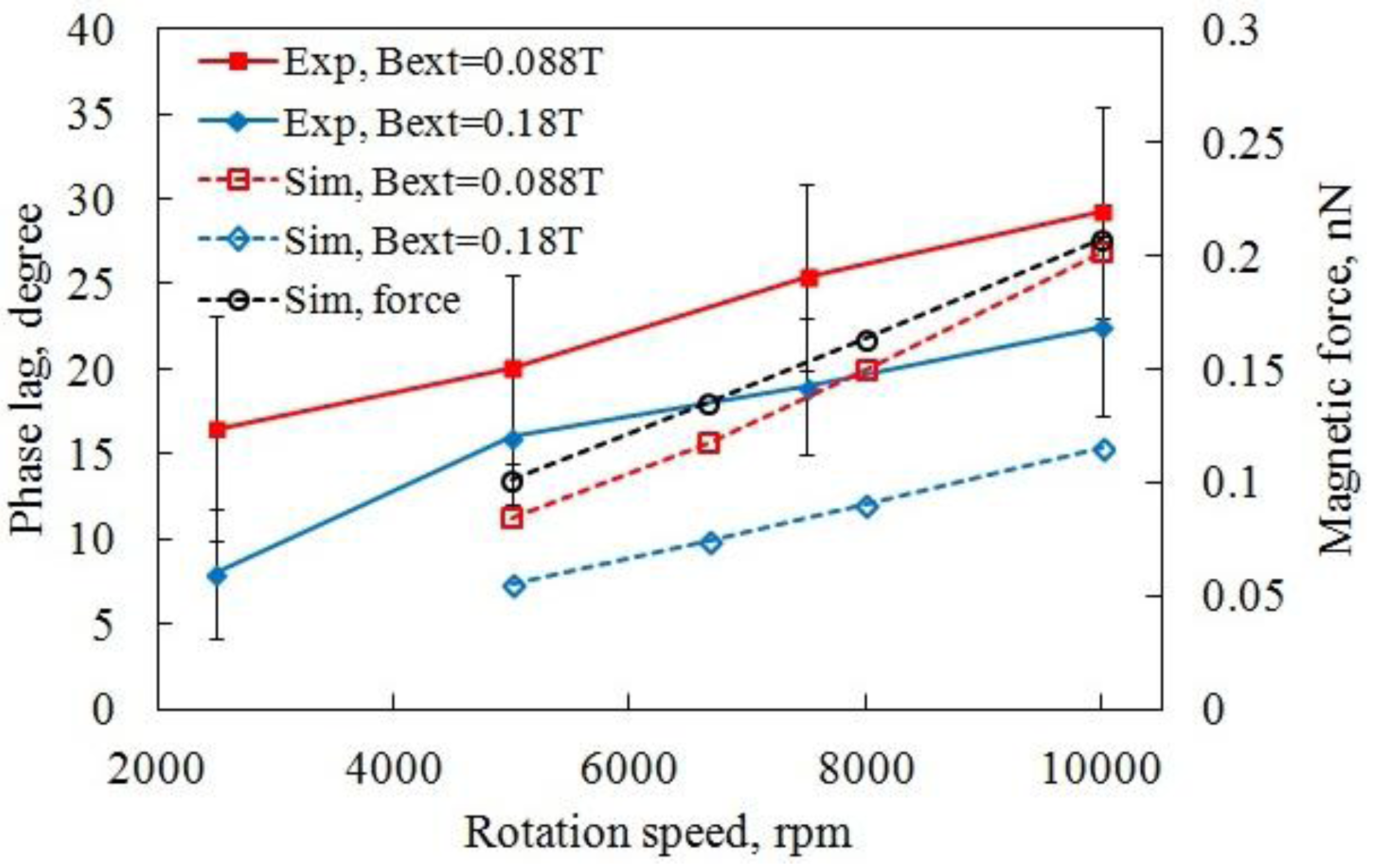 Micromachines 04 00103 g008