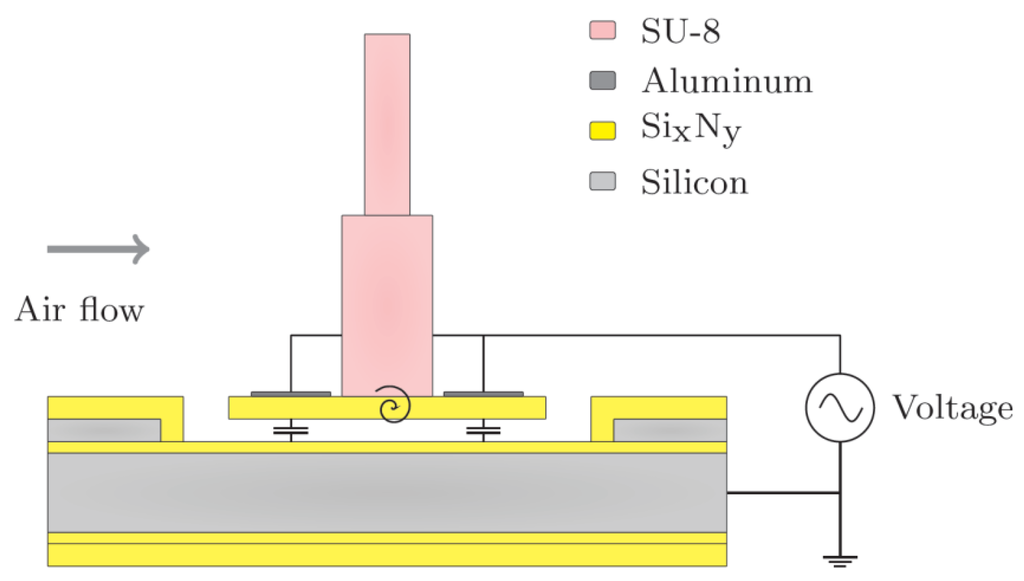 Micromachines 04 00116 g003 1024
