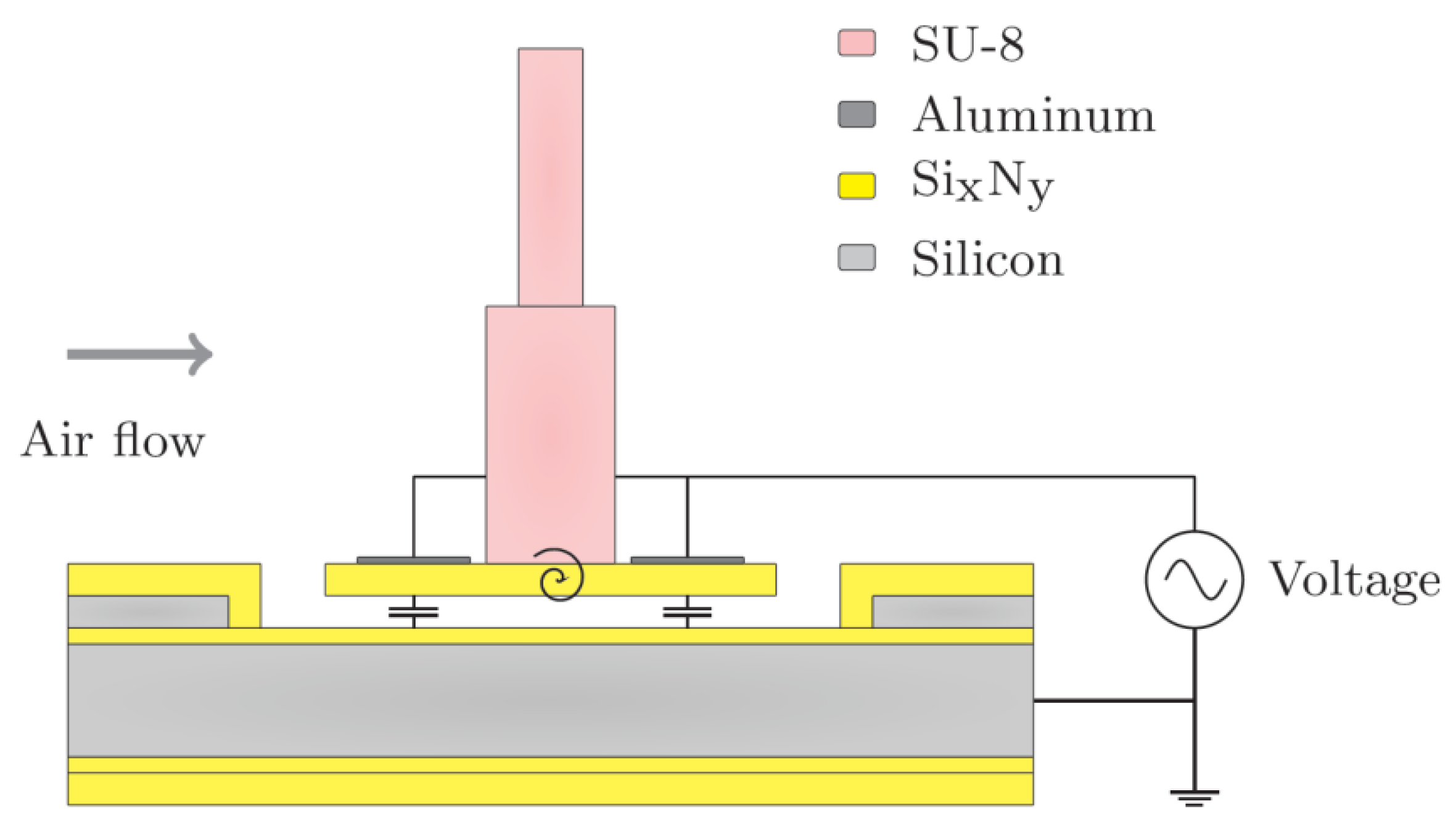 Micromachines 04 00116 g003