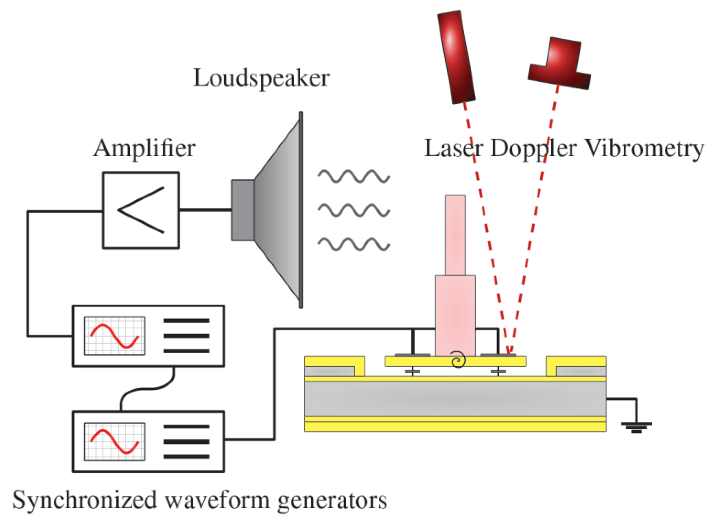 Micromachines 04 00116 g005