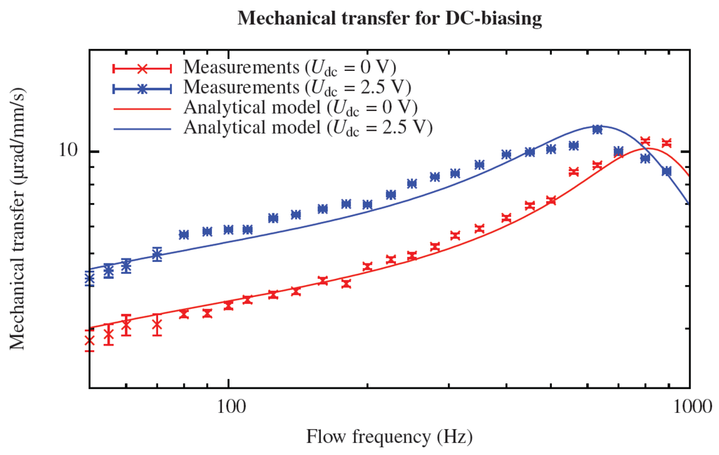 Micromachines 04 00116 g006 1024