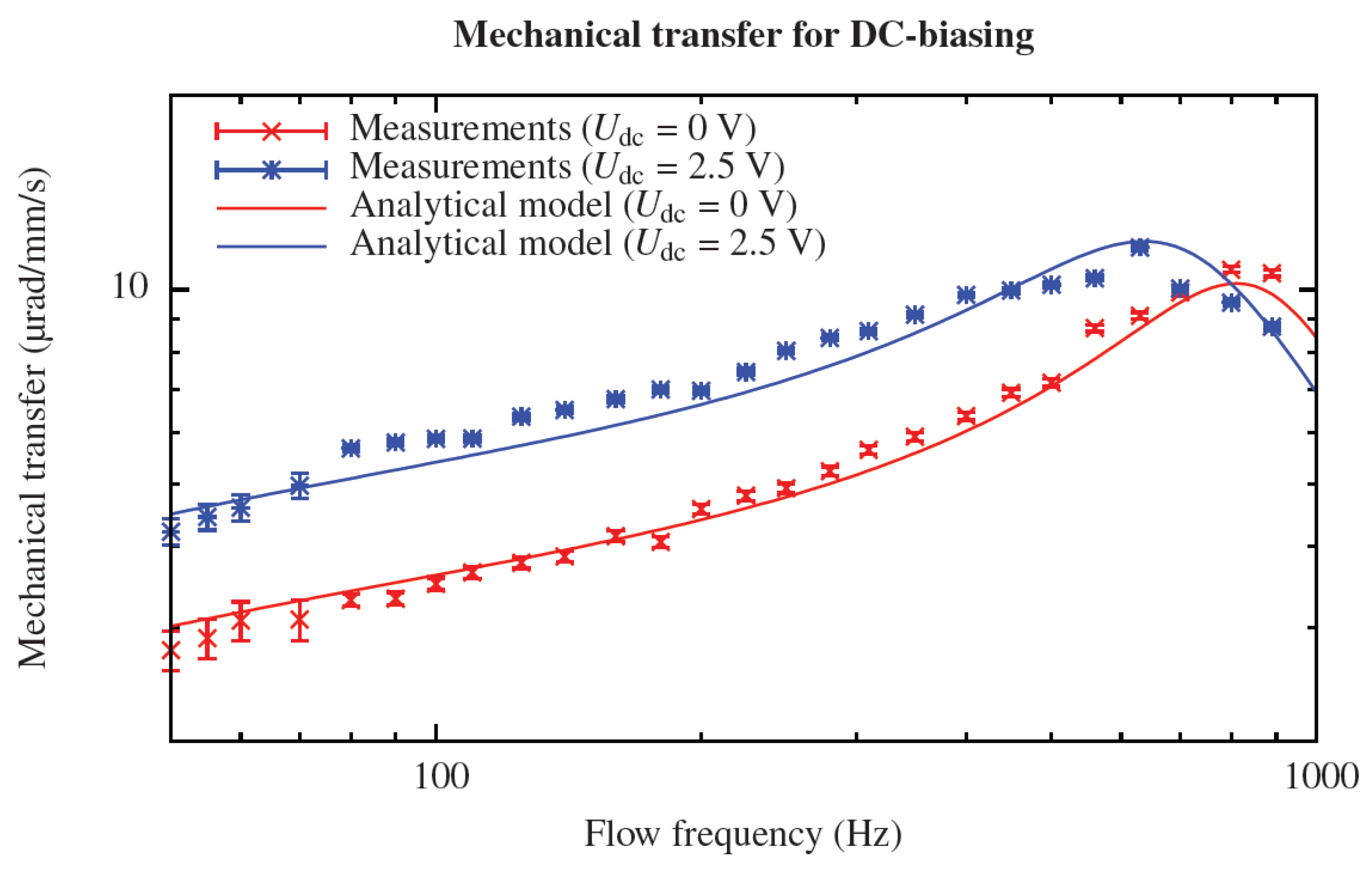 Micromachines 04 00116 g006
