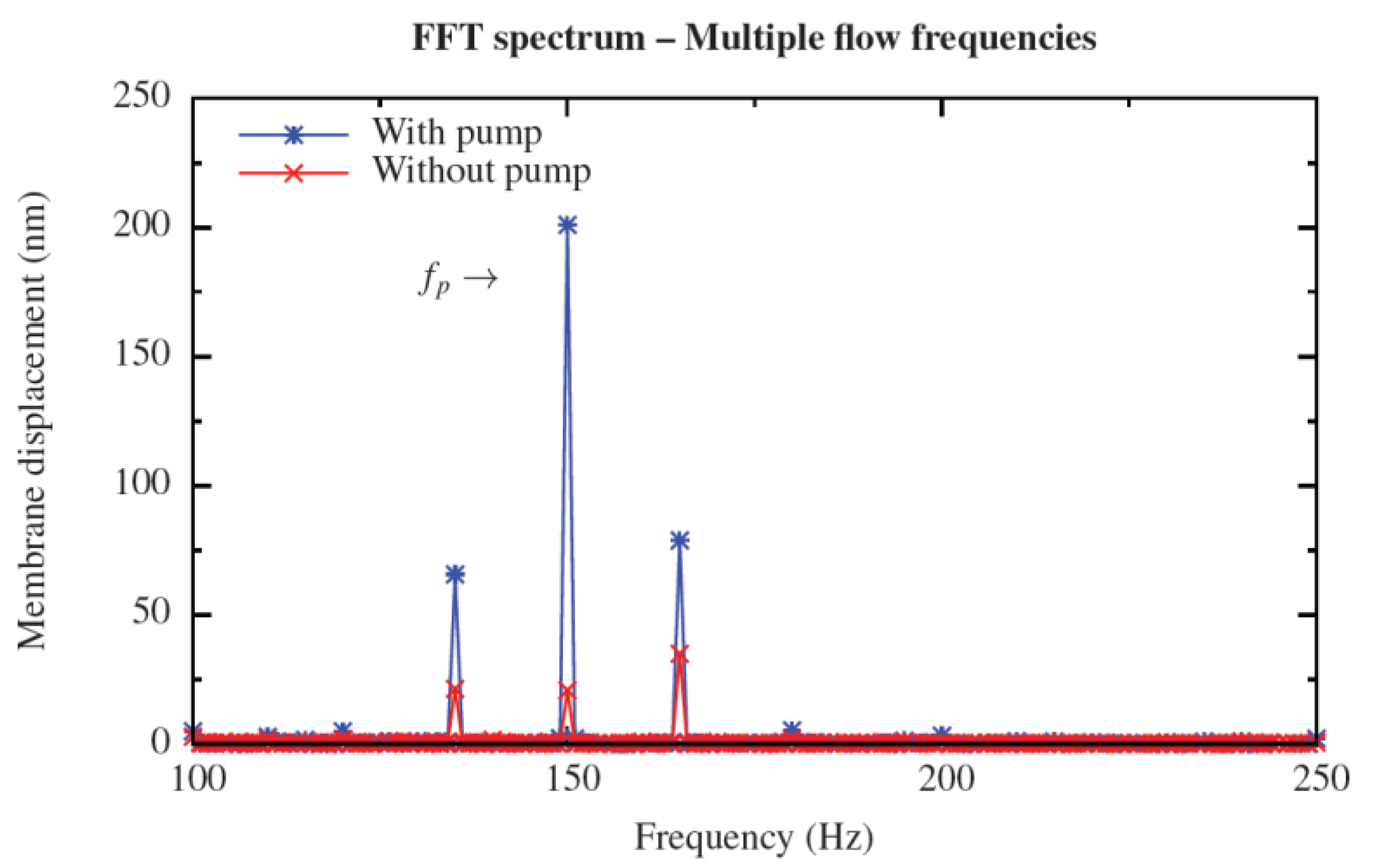 Micromachines 04 00116 g007