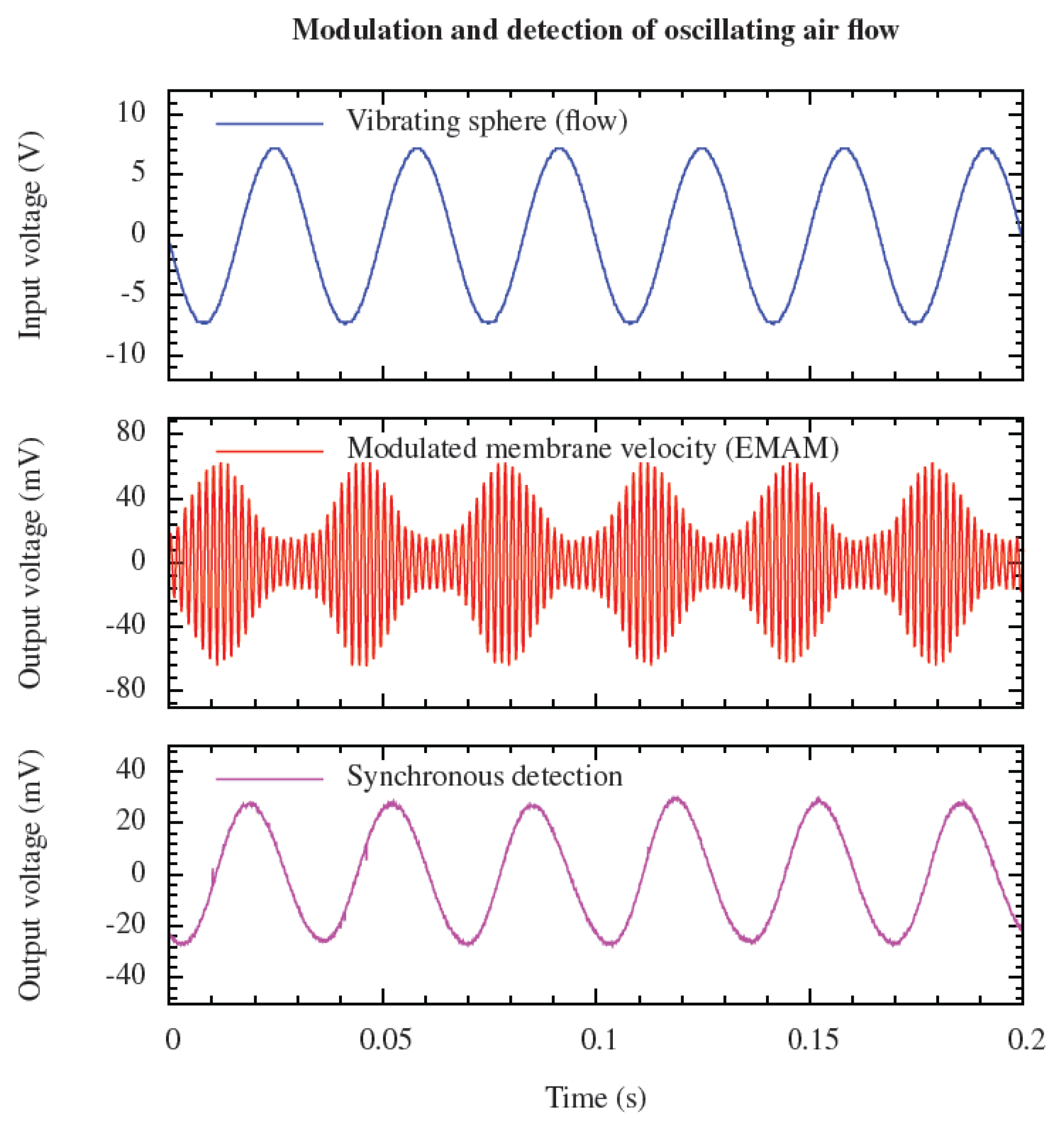 Micromachines 04 00116 g008