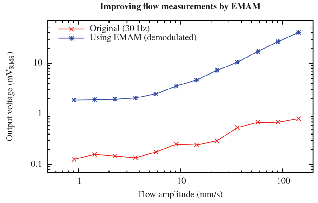 Micromachines 04 00116 g009 1024