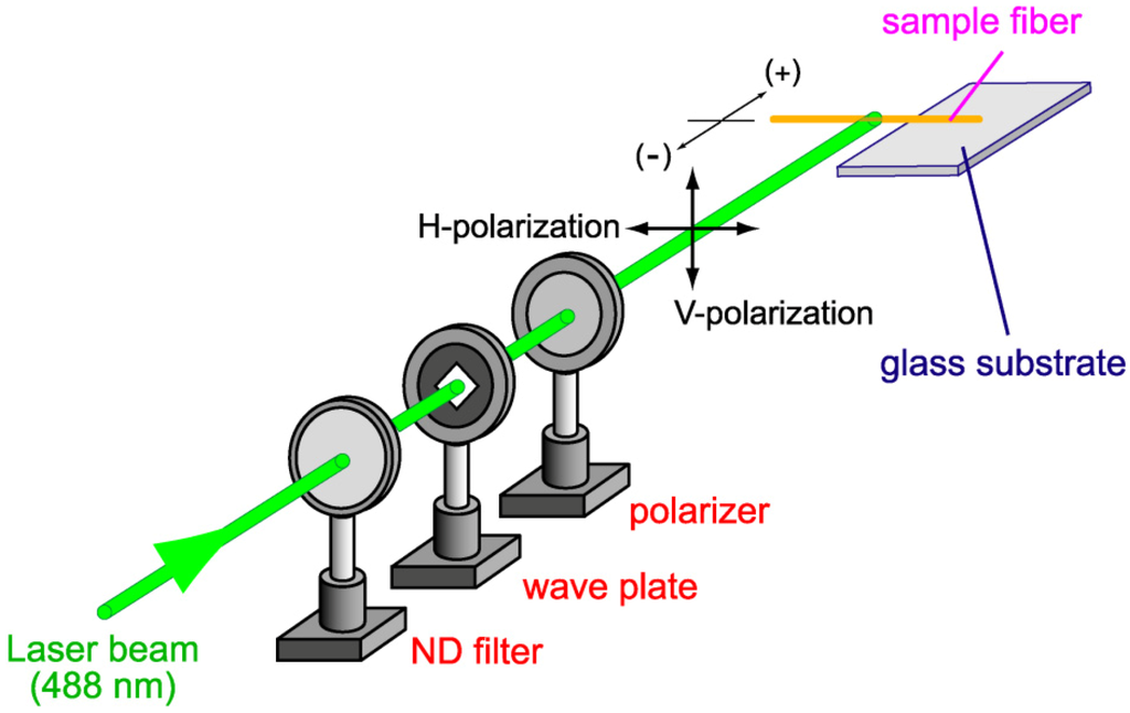 Micromachines 04 00128 g002 1024