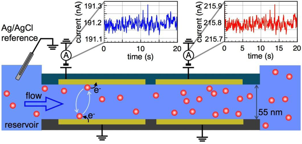 Micromachines 04 00138 g001 1024