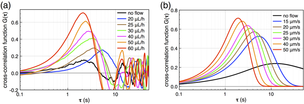 Micromachines 04 00138 g003 1024