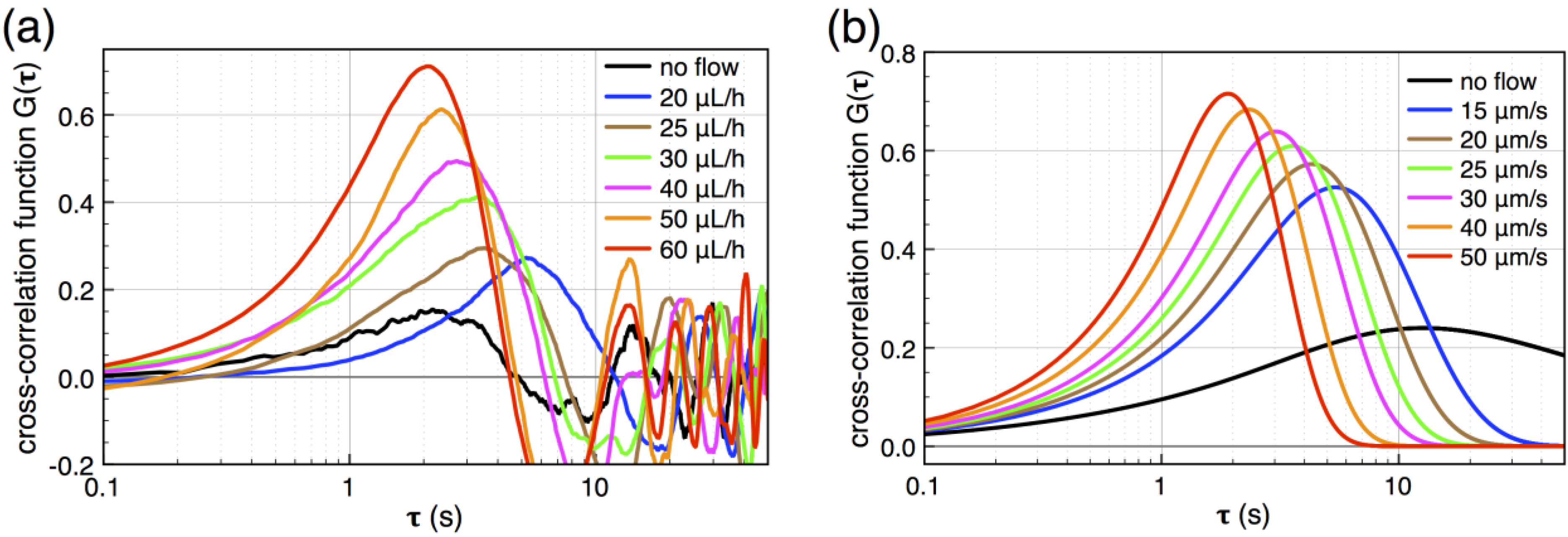 Micromachines 04 00138 g003