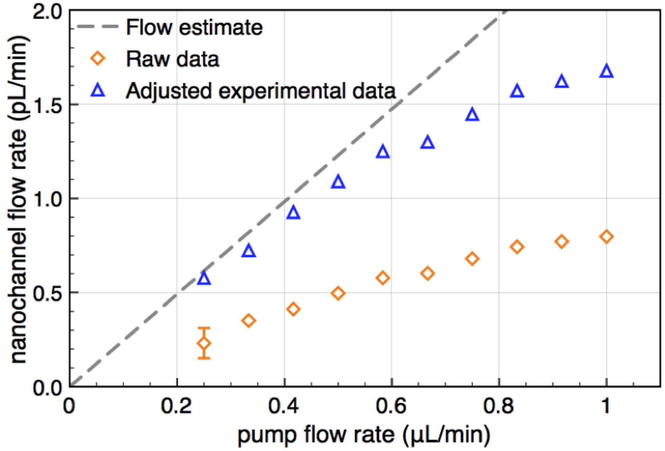 Micromachines 04 00138 g004