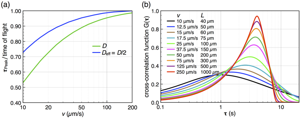 Micromachines 04 00138 g005 1024