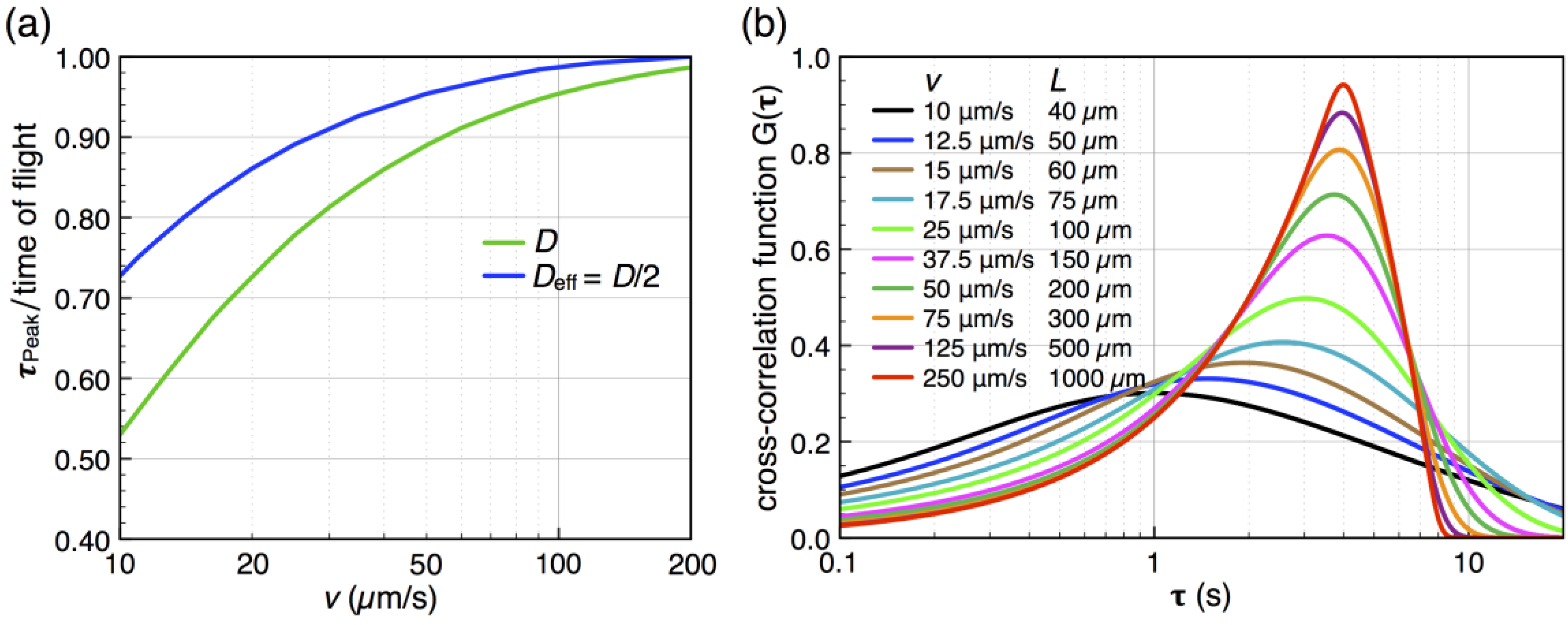 Micromachines 04 00138 g005