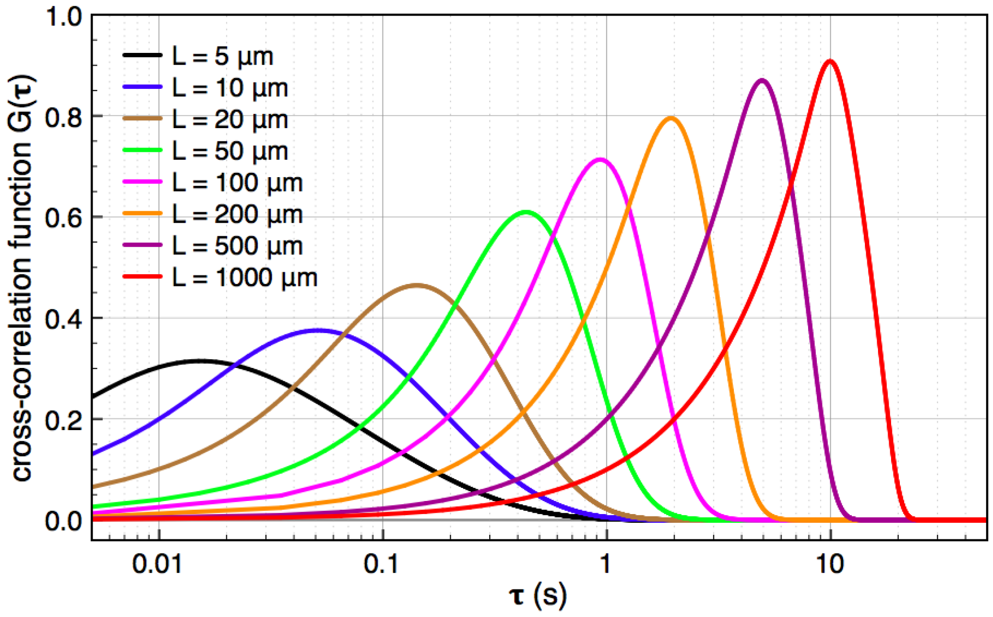 Micromachines 04 00138 g006