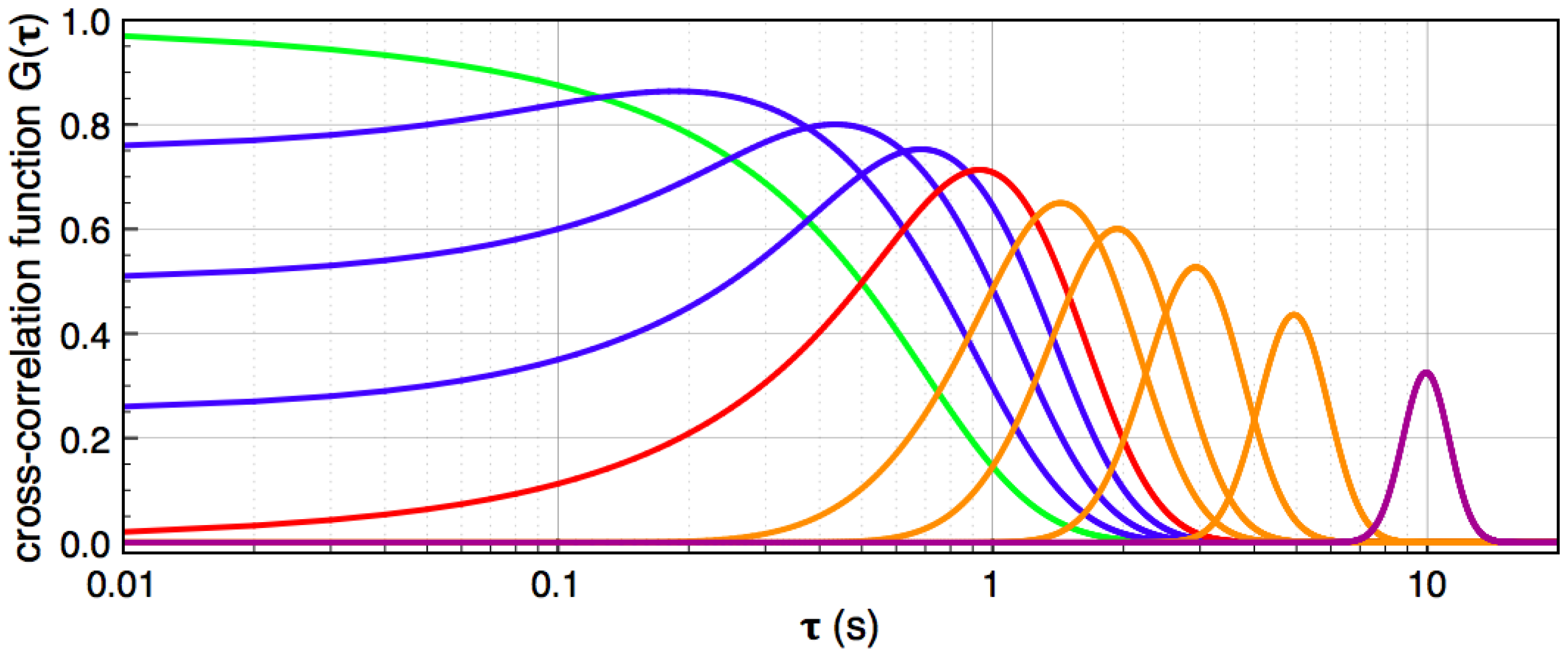 Micromachines 04 00138 g007