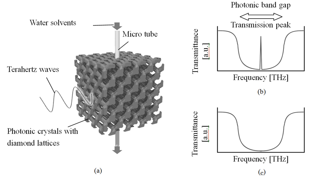 Micromachines 04 00149 g001 1024