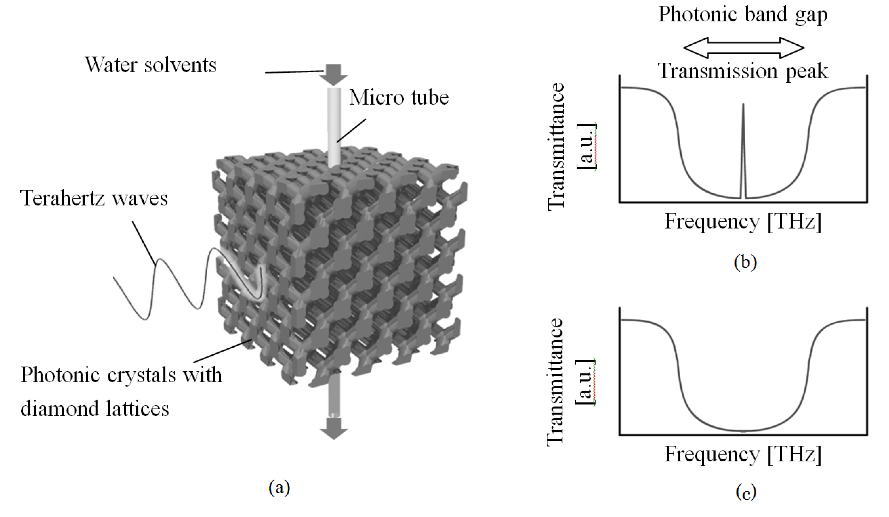 Micromachines 04 00149 g001