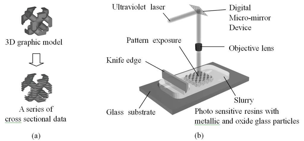 Micromachines 04 00149 g002 1024