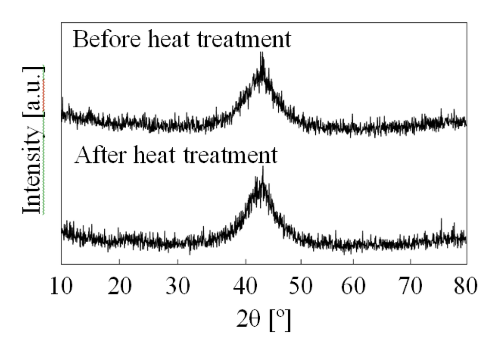 Micromachines 04 00149 g006 1024