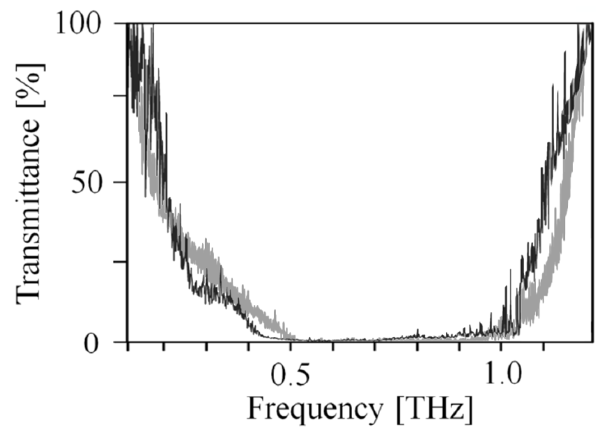 Micromachines 04 00149 g007
