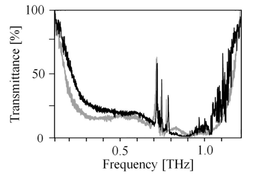 Micromachines 04 00149 g009 1024