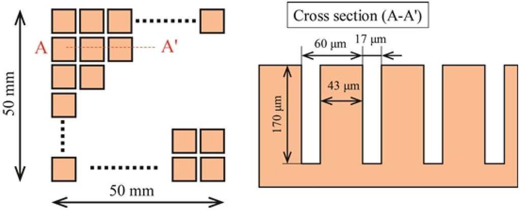 Micromachines 04 00157 g001 1024