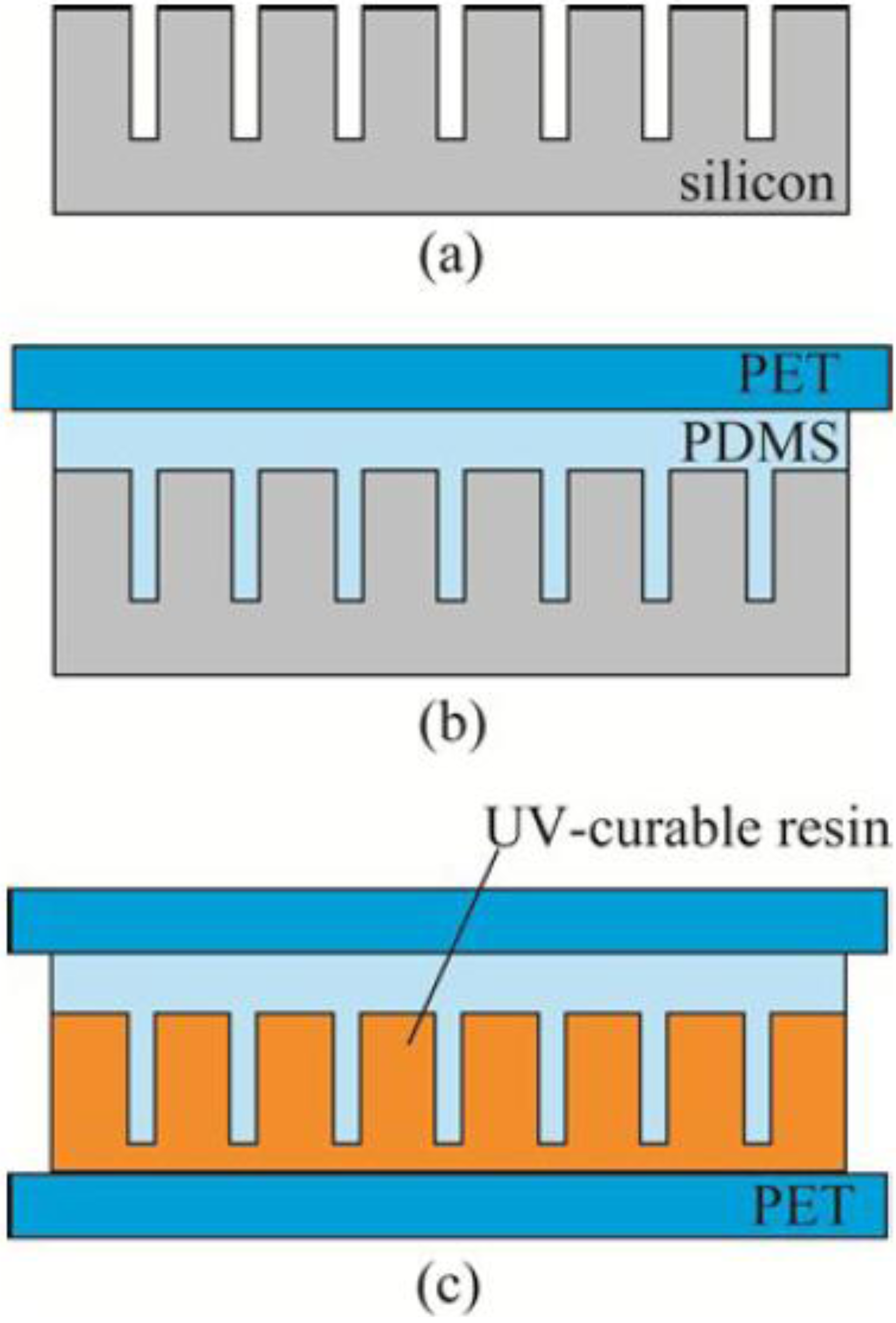Micromachines 04 00157 g002