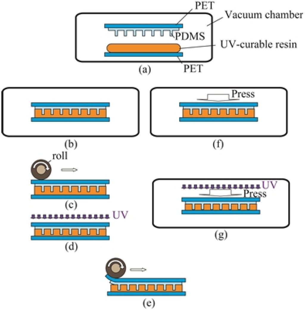 Micromachines 04 00157 g003 1024