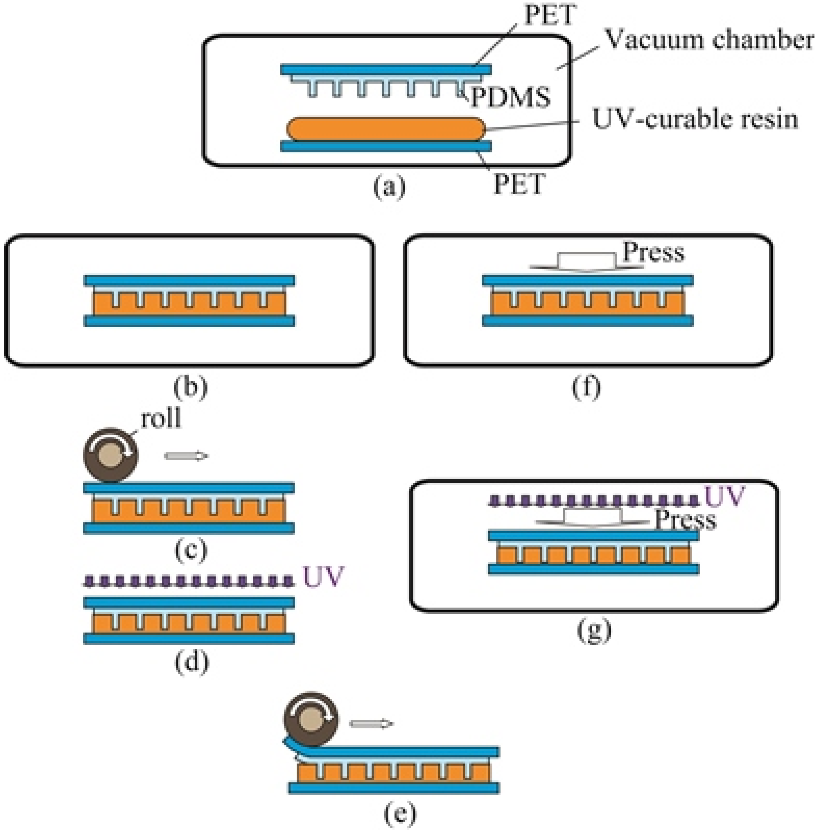 Micromachines 04 00157 g003