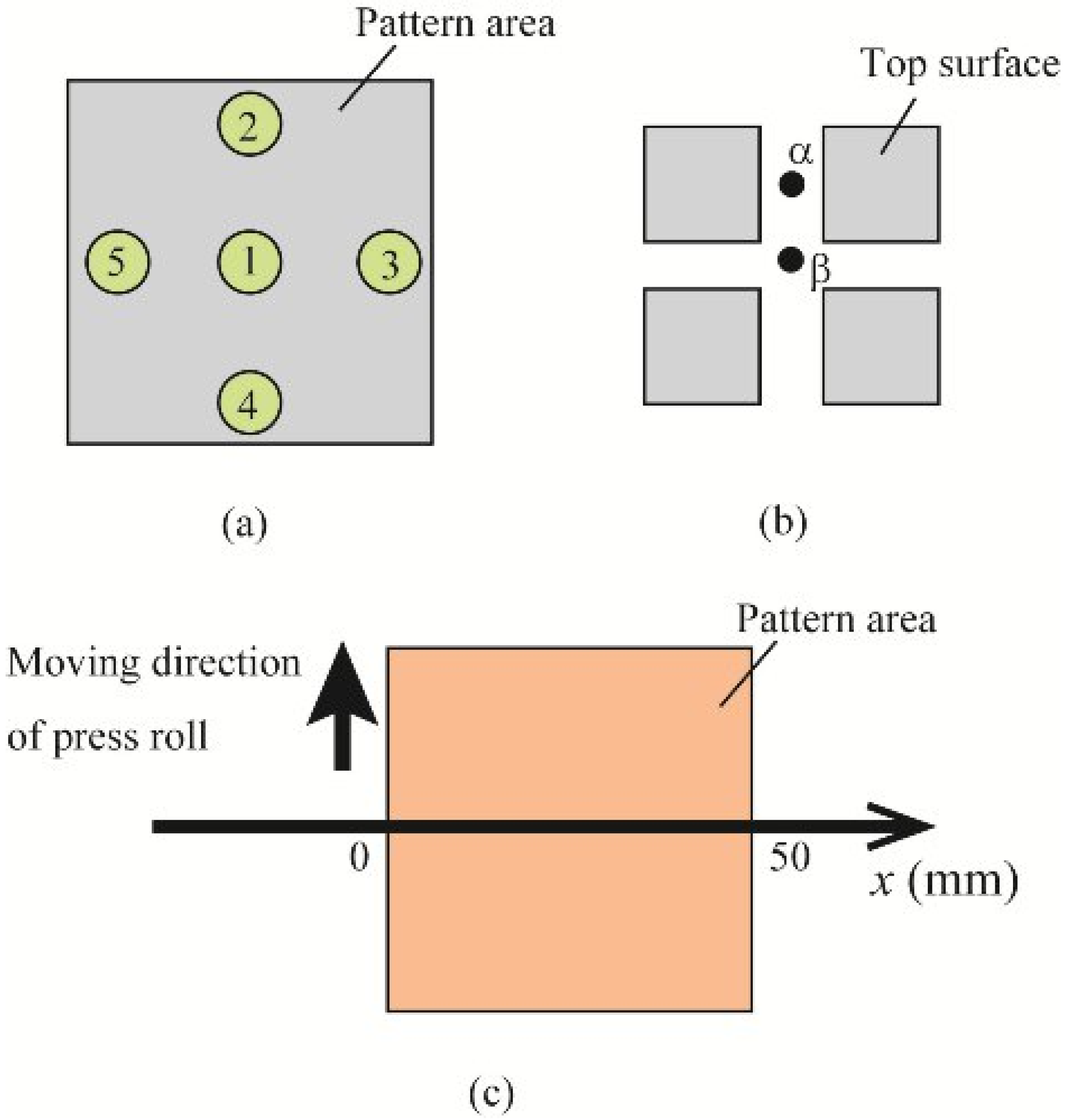 Micromachines 04 00157 g004